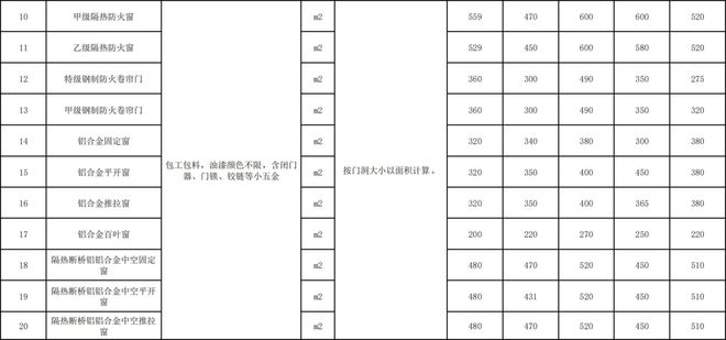 2024年建筑工程勞務(wù)分包與專業(yè)分包指導(dǎo)價解析