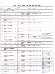 2018版公路、橋梁、隧道工程勞務(wù)分包參考價格速查指南