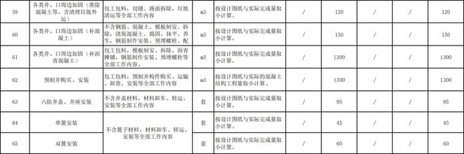2024年建筑工程勞務(wù)分包與專業(yè)分包市場指導價深度解析