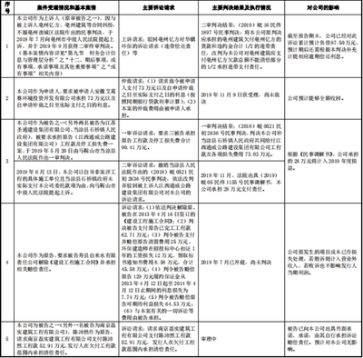 華騏環(huán)保現(xiàn)金流波動背后的關(guān)聯(lián)交易疑云